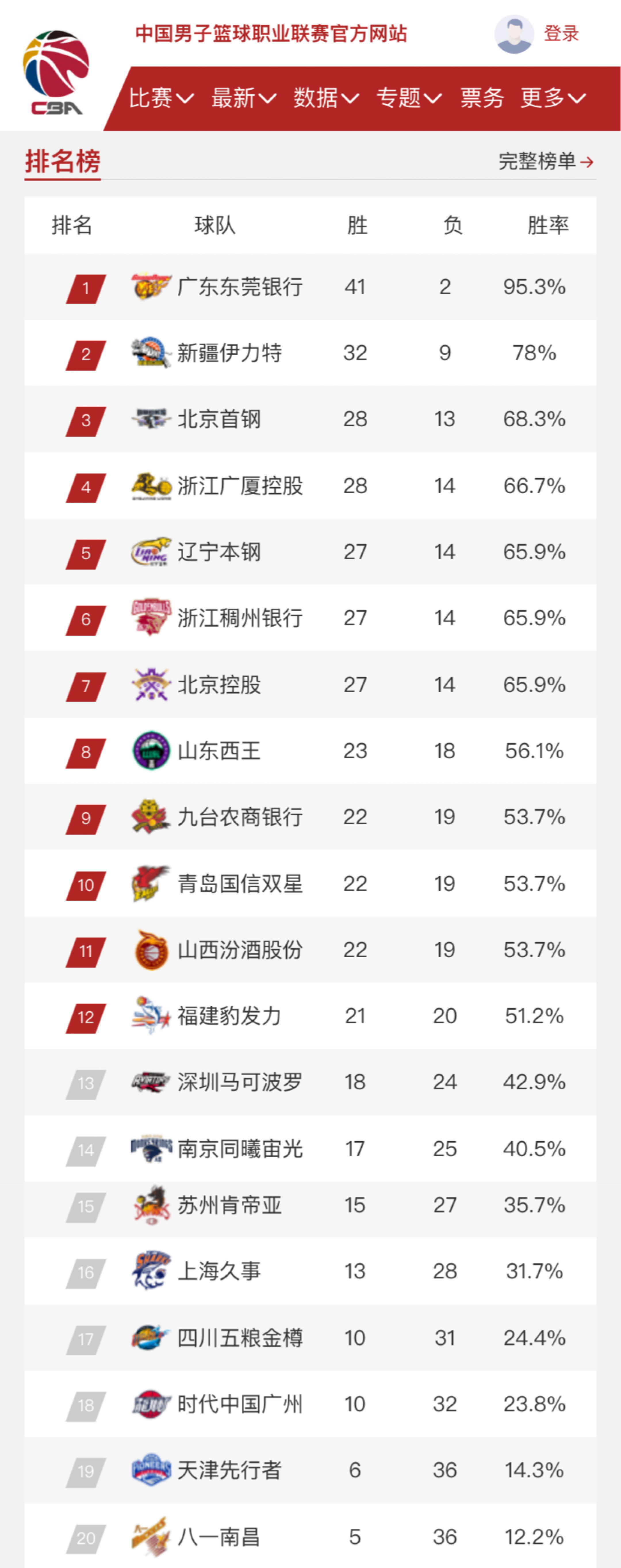 个人技术与