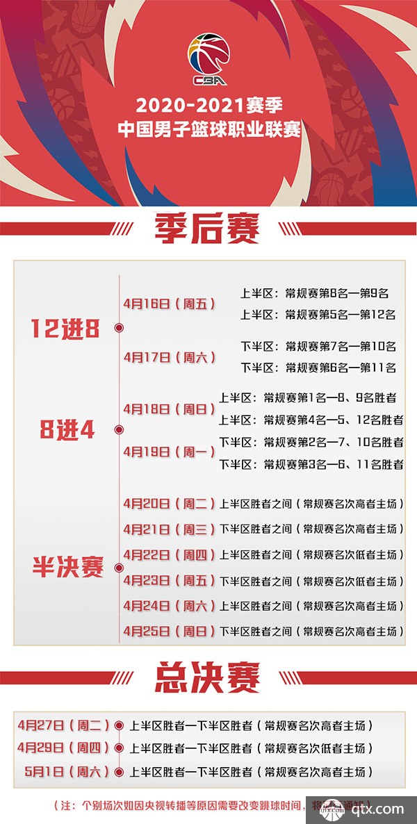 模的扩大